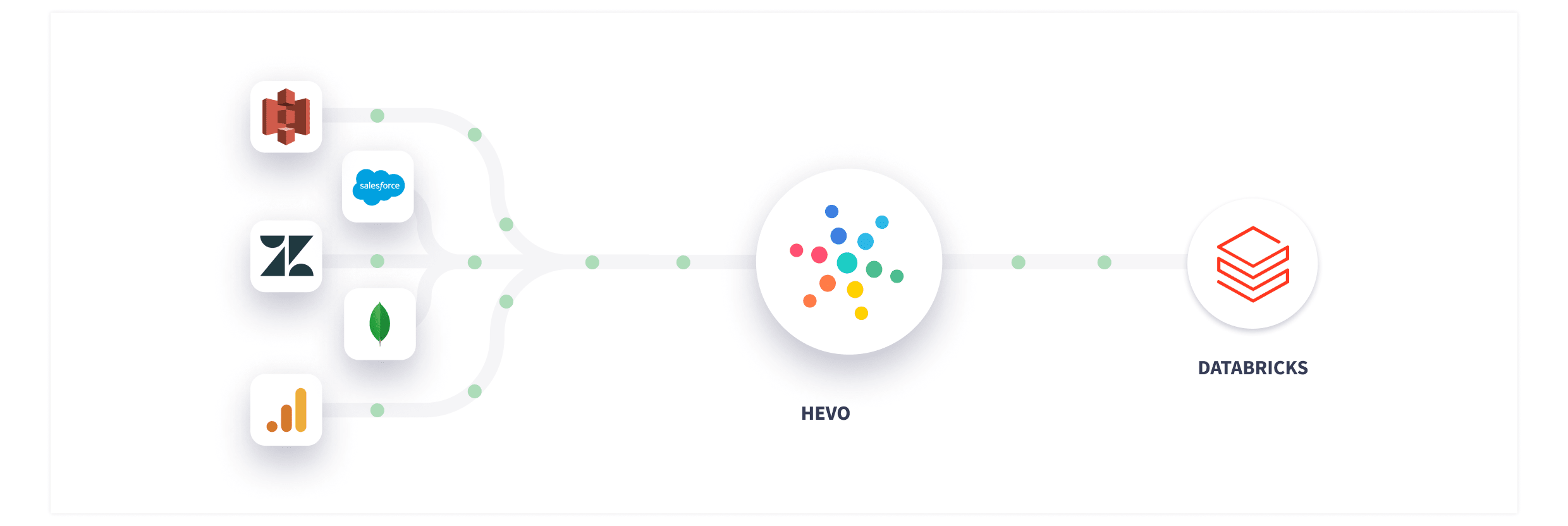 Hevo Data Pipeline: Databricks Kafka | Hevo Data